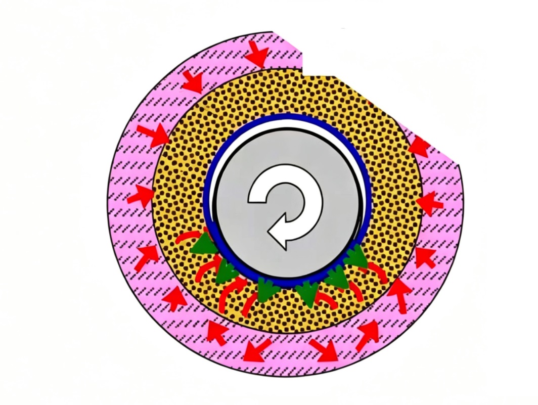 URD（Ultra Reliable Dynamic Bearing）轴承与含油轴承的区别